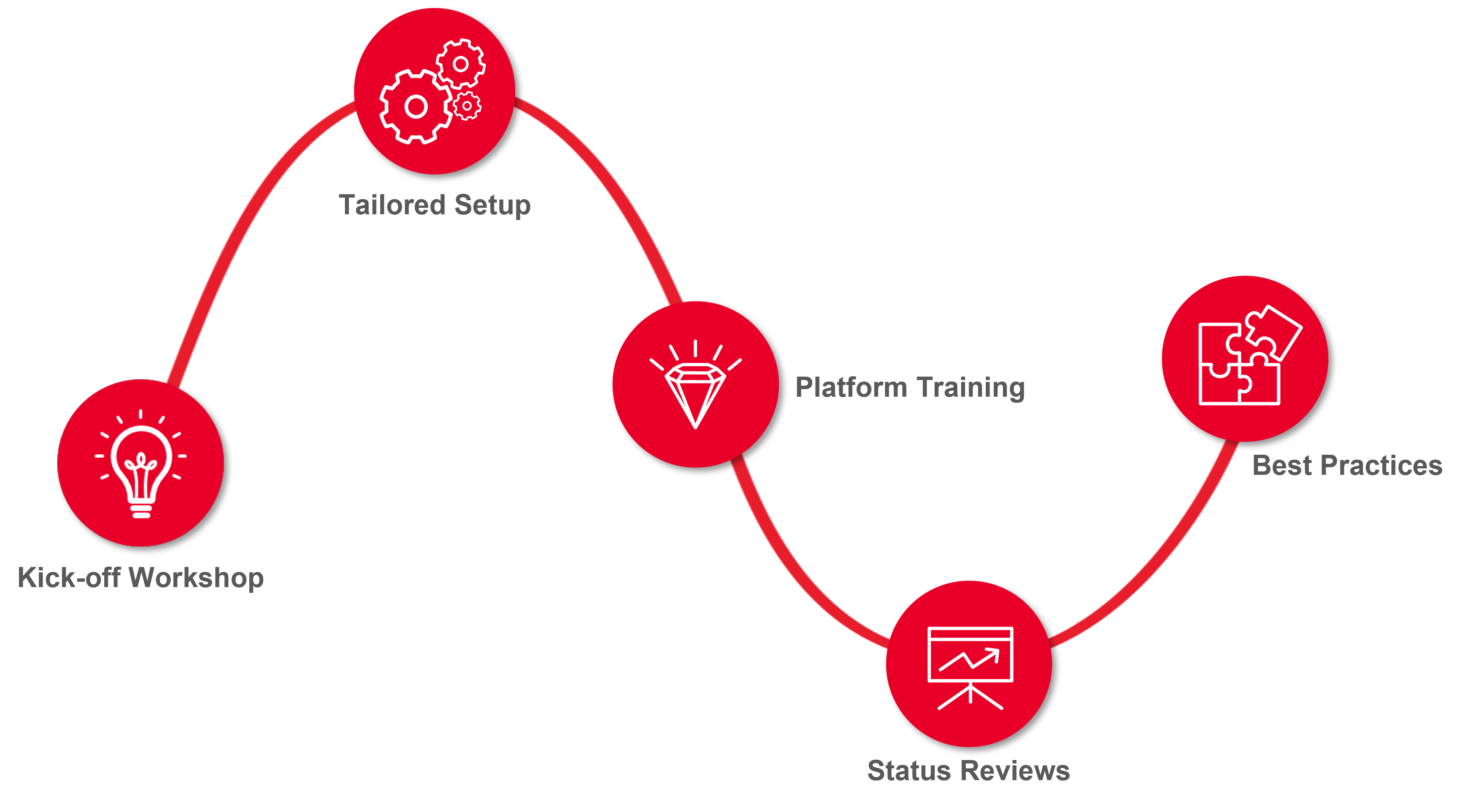 quickstart-diagram-wave-low-text